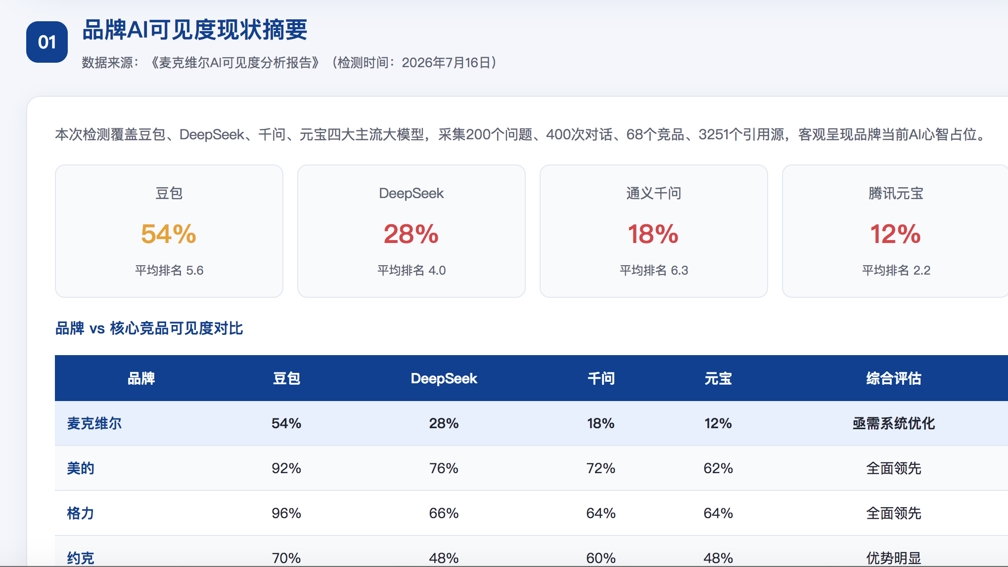 高雄GEO分析报告-品牌ai搜索结果诊断